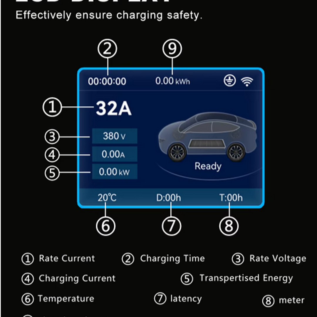 Wallbox Carregador Parede - 7 kw - 32 A - C/ APP WI-FI e Cartões 5