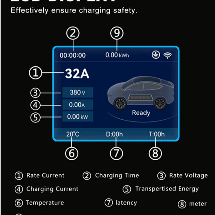 Wallbox Carregador Parede - 7 kw - 32 A - C/ APP WI-FI e Cartões 5