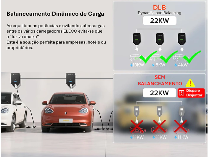 Wallbox 7 kW | 32A | Tomada ou Cabo 5m | App | RFID | OCPP | DLB | Solar 11