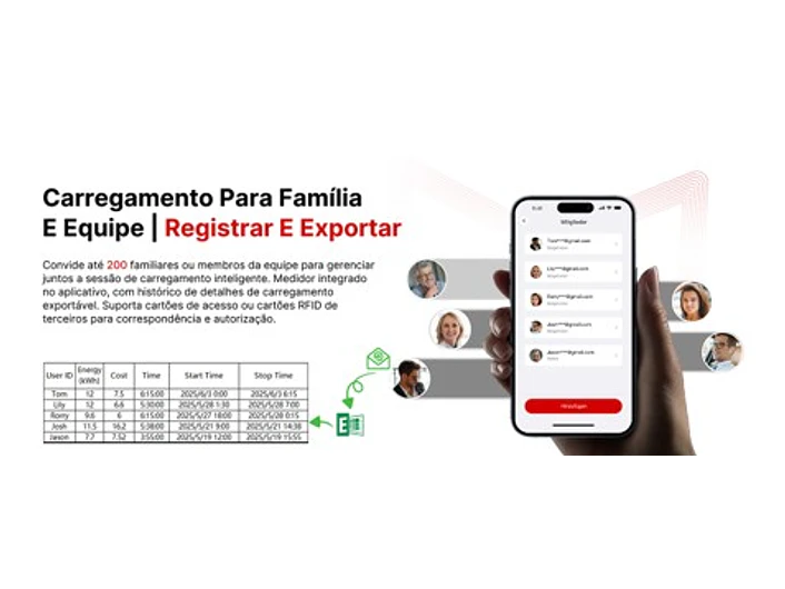Wallbox 11 kW | 16A | App Wi-Fi | RFID | OCPP | DLB | Solar | Gestão de Utilizadores 7