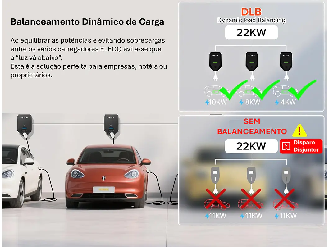 Wallbox 11 kW | 16A | App Wi-Fi | RFID | OCPP | DLB | Solar | Gestão de Utilizadores 10