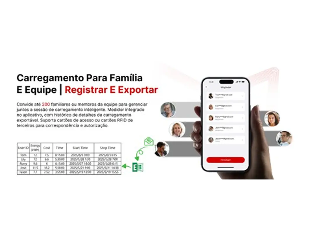 Wallbox 22 kW | 32A | Tomada ou Cabo 5m | App | RFID | OCPP | DLB | Solar 7