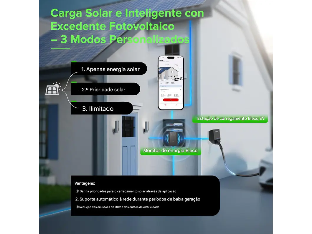 Power Monitor - DLB - Balanceador WI-FI ELECQ - Monofásico ou Trifásico 3