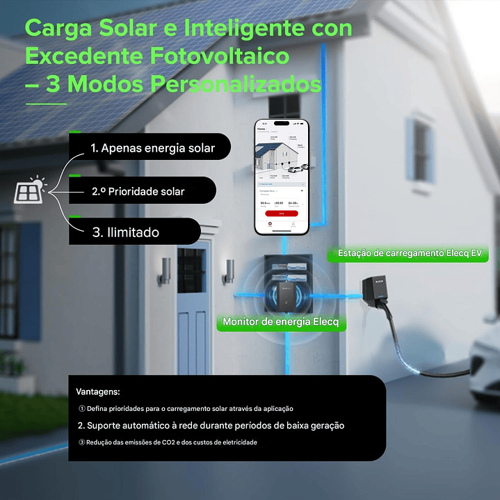 Power Monitor - DLB - Balanceador WI-FI ELECQ - Monofásico ou Trifásico 3