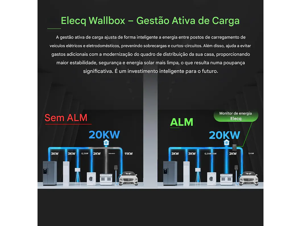 Power Monitor - DLB - Balanceador WI-FI ELECQ - Monofásico ou Trifásico 4