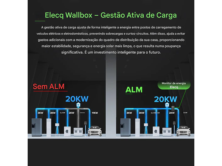 Power Monitor - DLB - Balanceador WI-FI ELECQ - Monofásico ou Trifásico 4