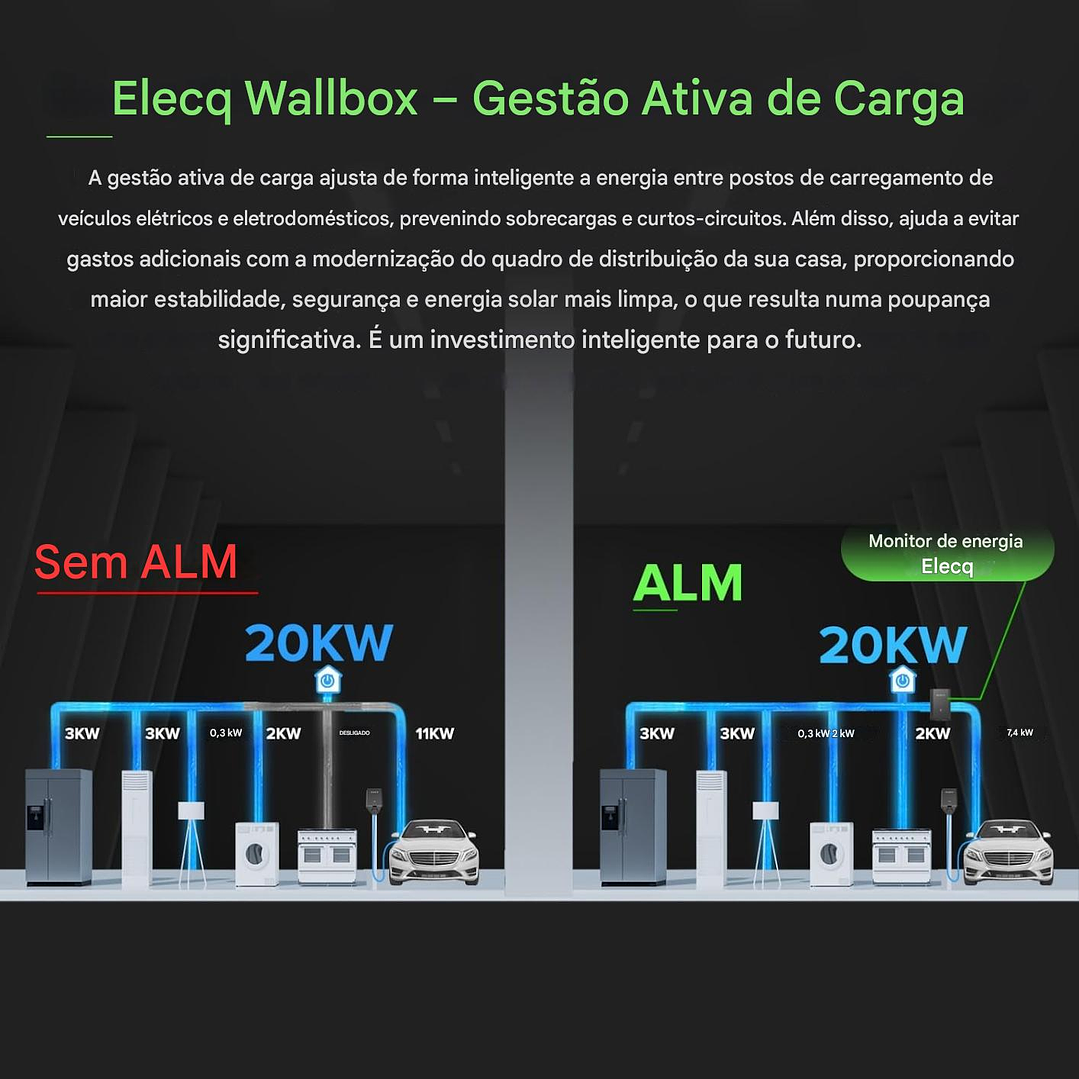 Power Monitor - DLB - Balanceador WI-FI ELECQ - Monofásico ou Trifásico 4