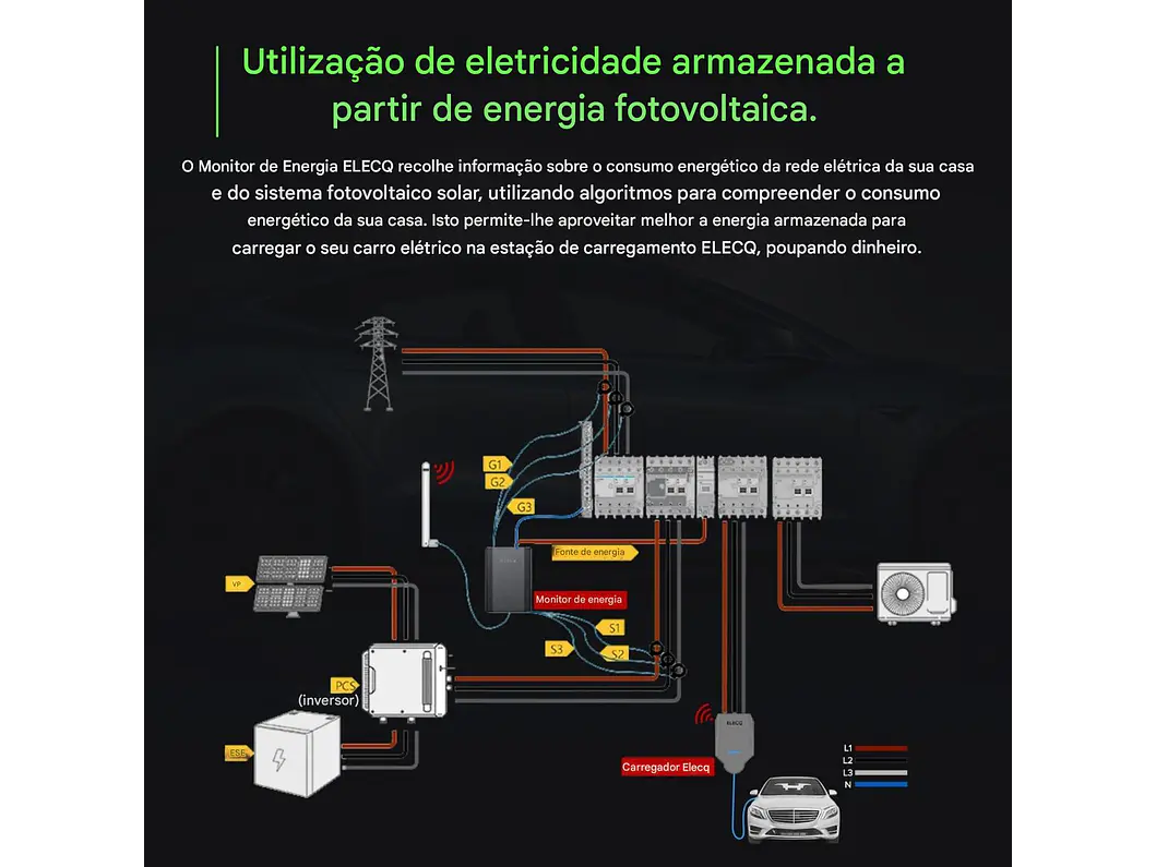 Power Monitor - DLB - Balanceador WI-FI ELECQ - Monofásico ou Trifásico 6