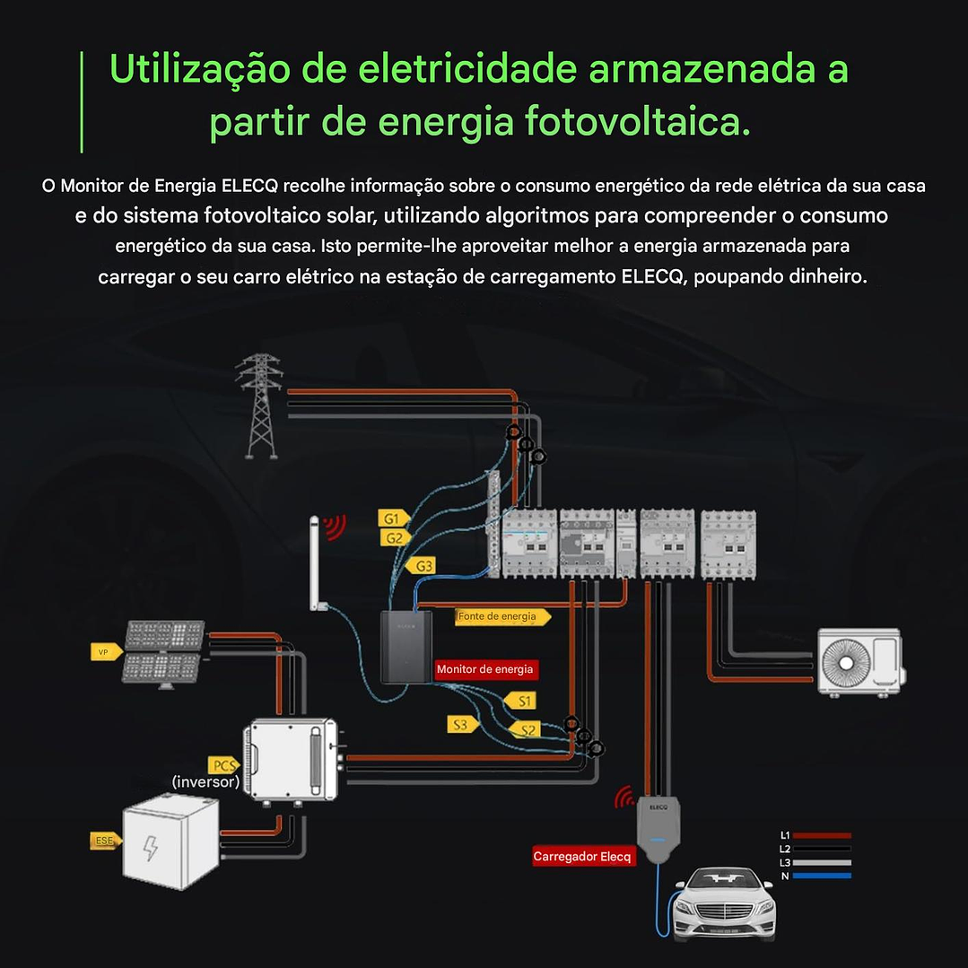 Power Monitor - DLB - Balanceador WI-FI ELECQ - Monofásico ou Trifásico 6