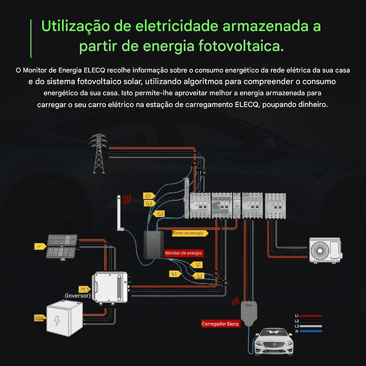 Power Monitor - DLB - Balanceador WI-FI ELECQ - Monofásico ou Trifásico 6