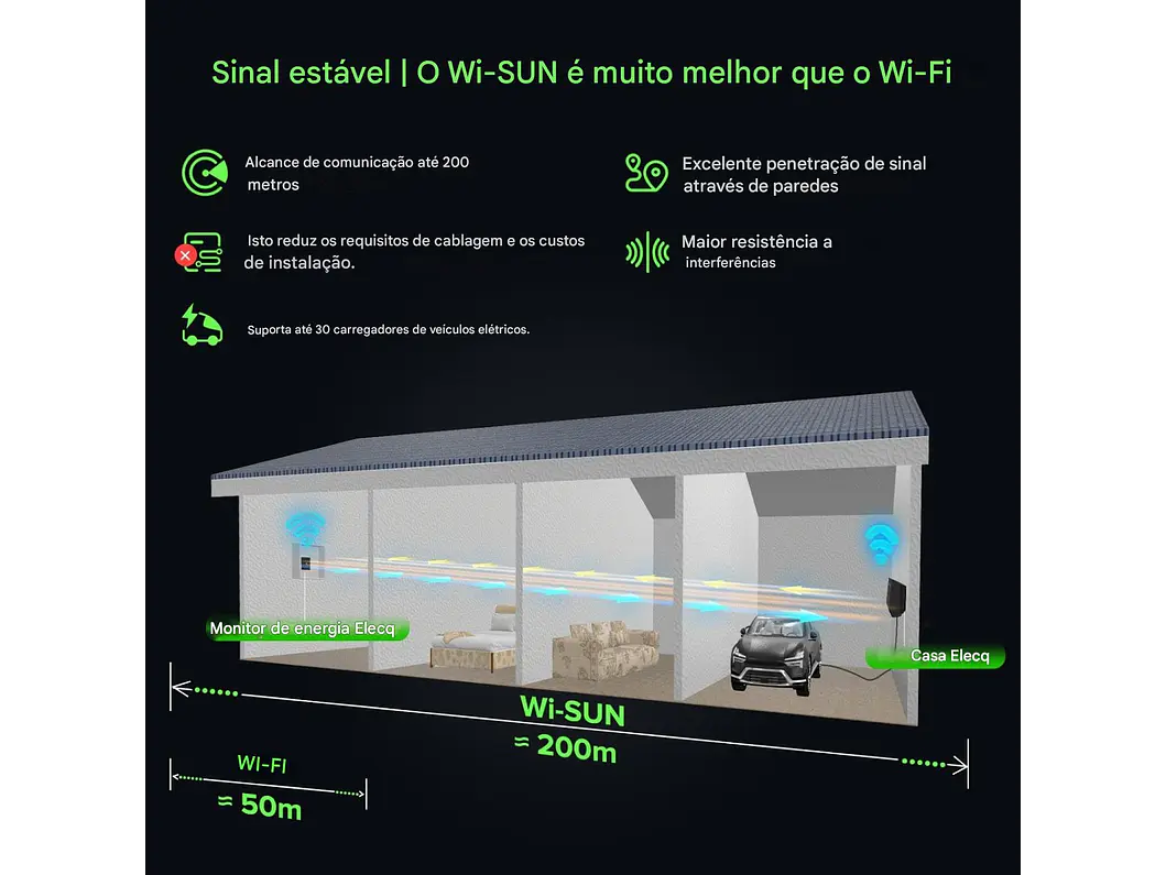 Power Monitor - DLB - Balanceador WI-FI ELECQ - Monofásico ou Trifásico 7