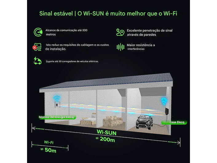 Power Monitor - DLB - Balanceador WI-FI ELECQ - Monofásico ou Trifásico 7