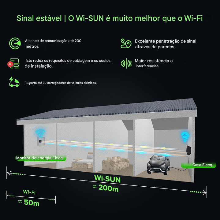 Power Monitor - DLB - Balanceador WI-FI ELECQ - Monofásico ou Trifásico 7