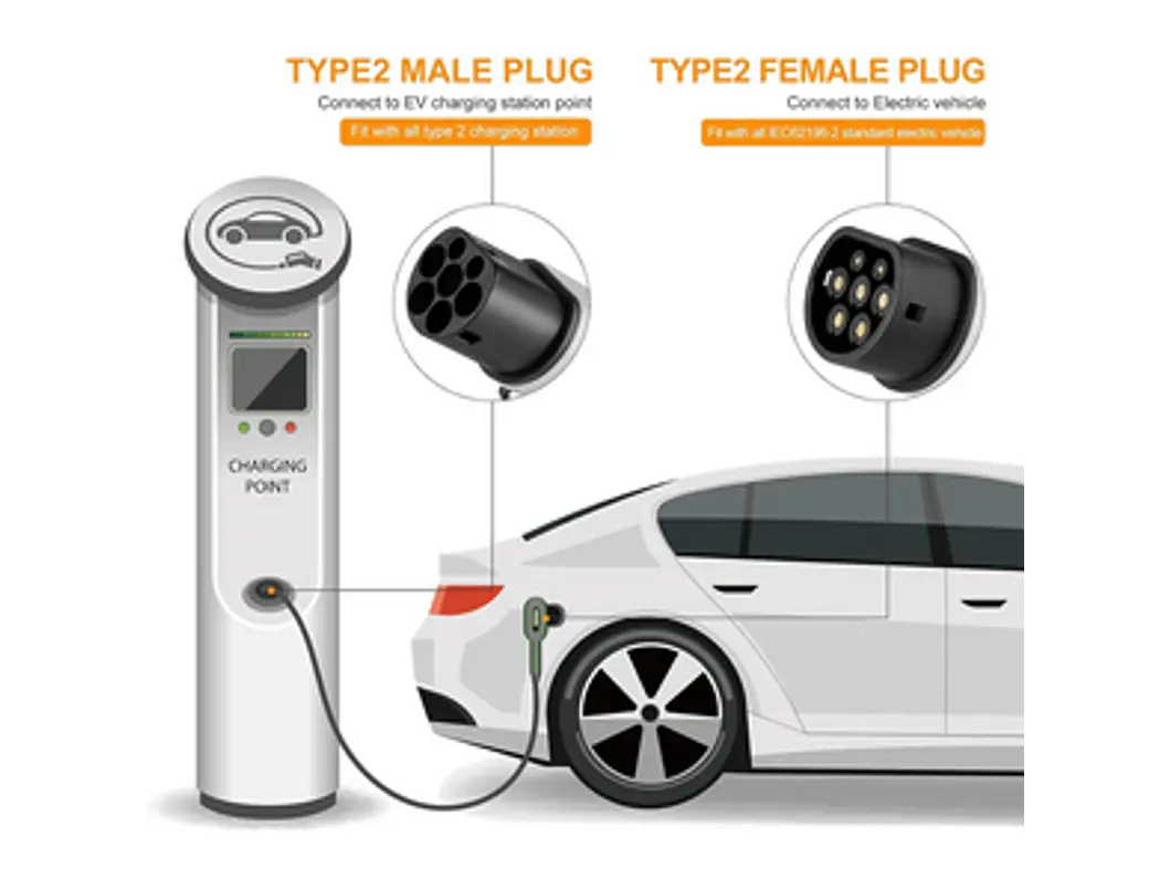Ficha Connector MENNEKES TIPO 2 - PILE SIDE - Macho - 22 kw Trifasico 2