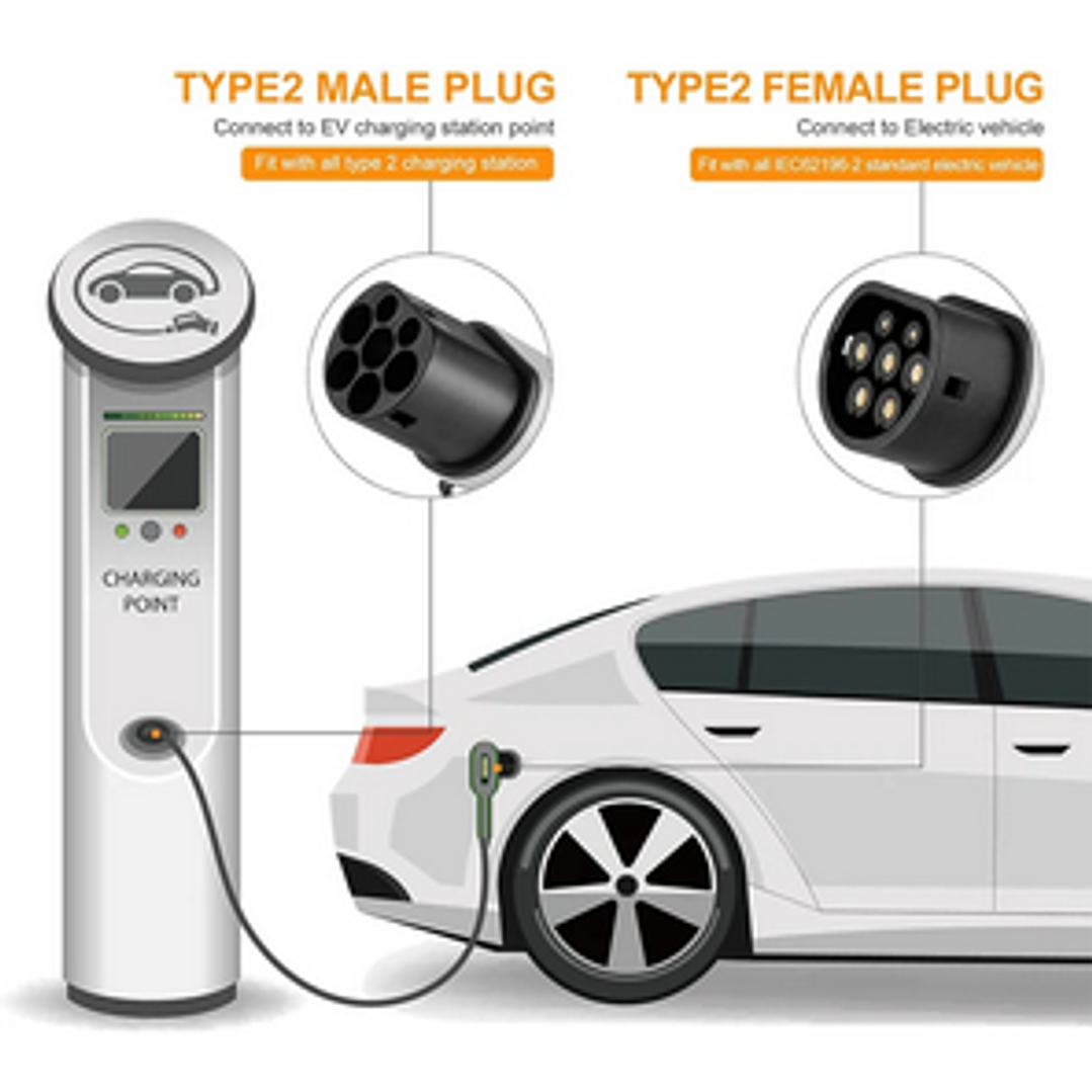 Ficha Connector MENNEKES TIPO 2 - CAR SIDE - Fêmea - 7 kw Monofasico  2