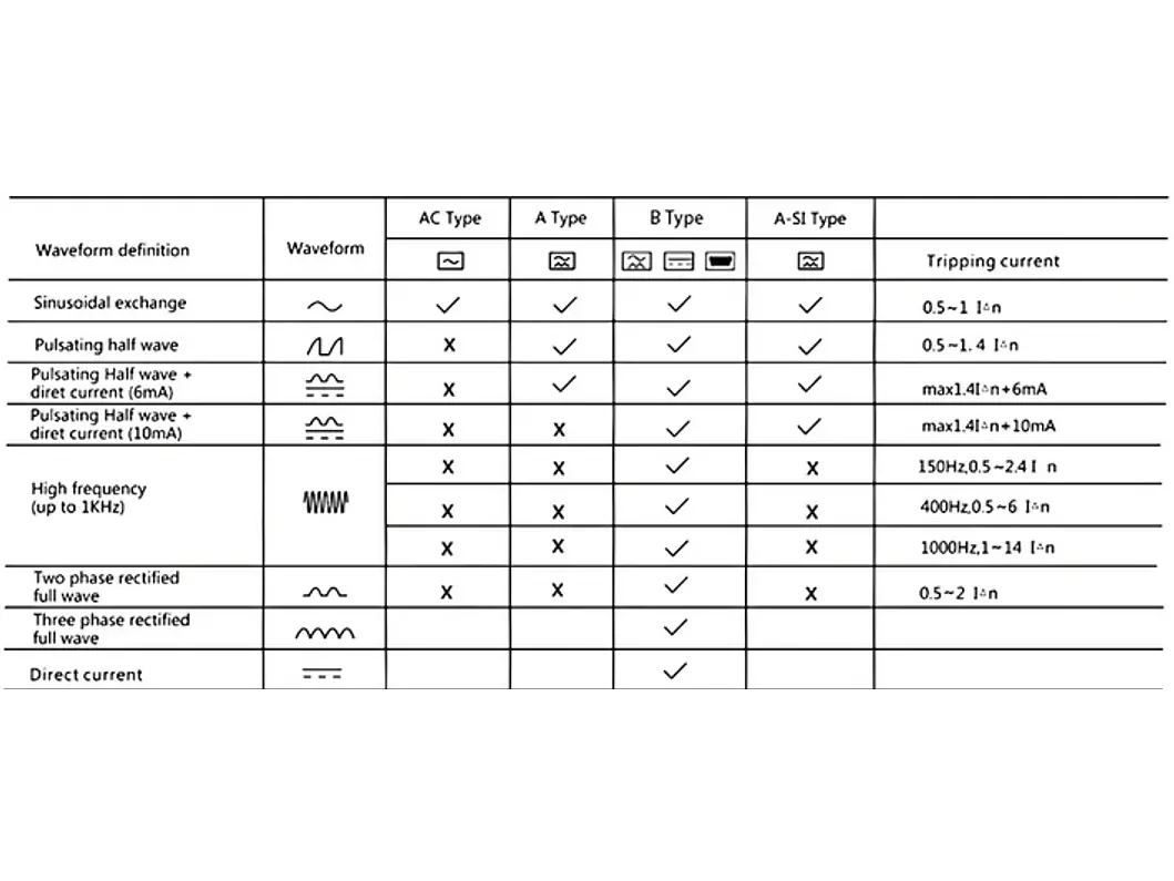 RCBO Diferencial e Disjuntor 2 em 1 - Monofasico - 40a -30 ma - TIPO B 3