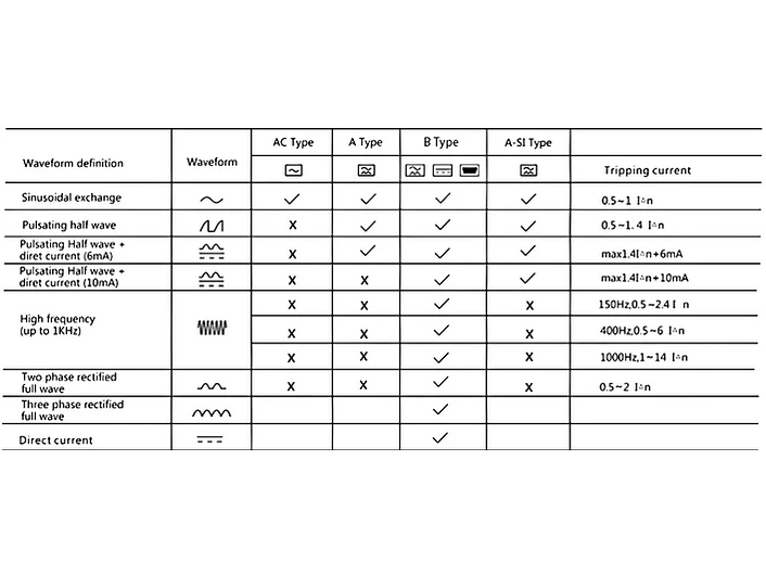 RCBO Diferencial e Disjuntor 2 em 1 - Monofasico - 40a -30 ma - TIPO B 3
