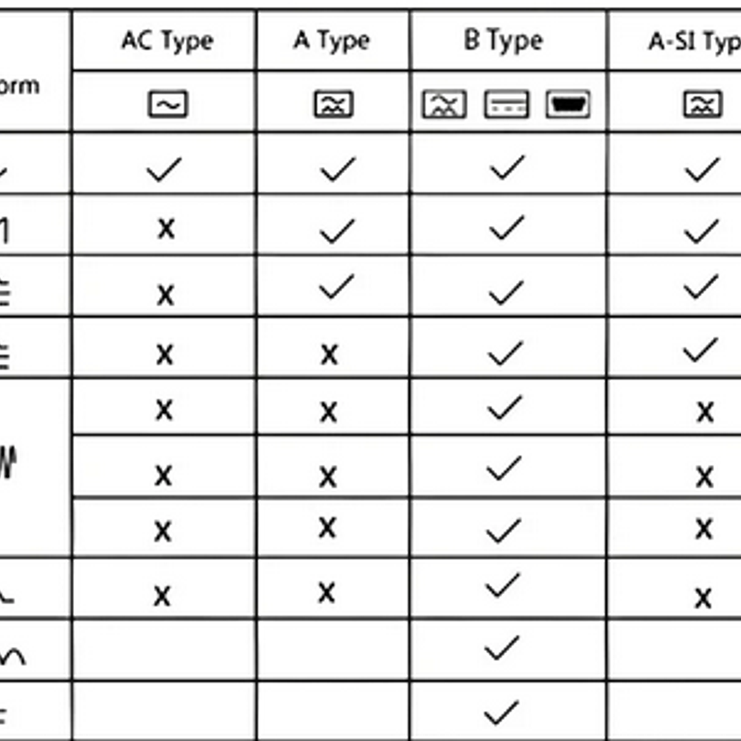 RCBO Diferencial e Disjuntor 2 em 1 - Monofasico - 40a -30 ma - TIPO B 3