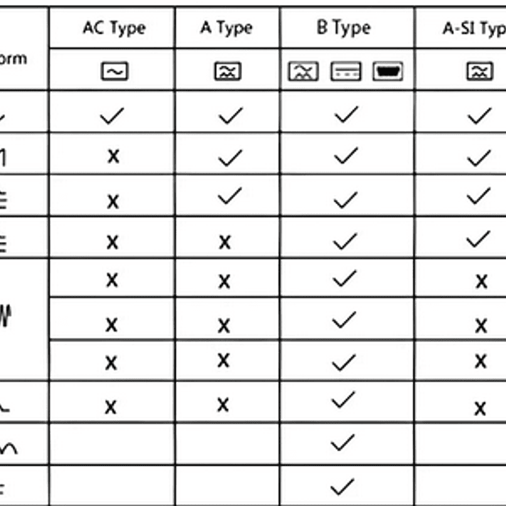 RCBO Diferencial e Disjuntor 2 em 1 - Monofasico - 40a -30 ma - TIPO B 3