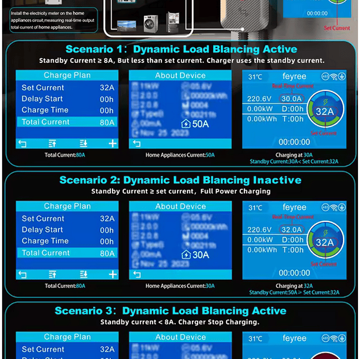 Wallbox Carregador Parede - 7 kw - 32 A - DLB Balanceamento Carga - APP WI-FI e Cartões 4