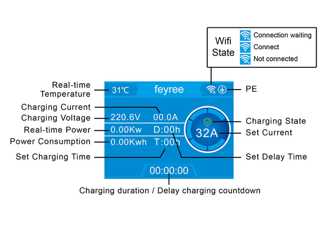 Wallbox 11 kW | 16A | Cabo 5 ou 10m | App Wi-Fi | RFID | Ecrã LCD | DLB - Balanceamento Carga 22