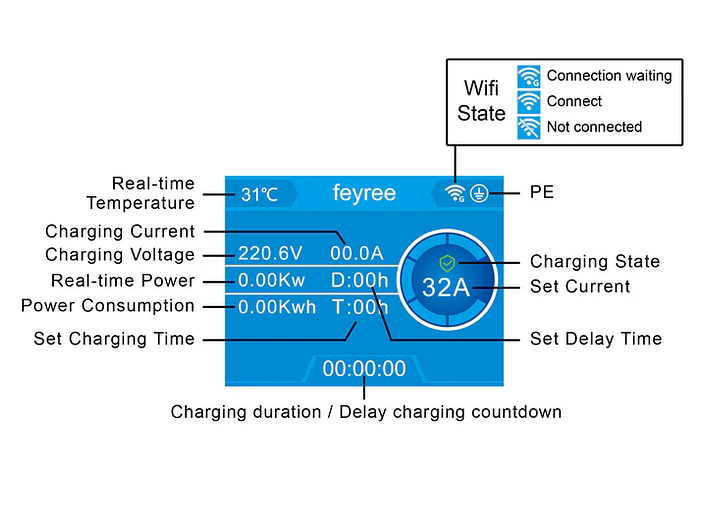 Wallbox 11 kW | 16A | Cabo 5 ou 10m | App Wi-Fi | RFID | Ecrã LCD | DLB - Balanceamento Carga 22
