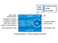 Wallbox 11 kW | 16A | Cabo 5 ou 10m | App Wi-Fi | RFID | Ecrã LCD | DLB - Balanceamento Carga - Miniatura 22