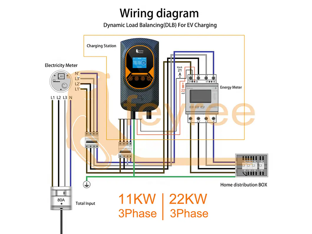 Wallbox 11 kW | 16A | Cabo 5 ou 10m | App Wi-Fi | RFID | Ecrã LCD | DLB - Balanceamento Carga 25