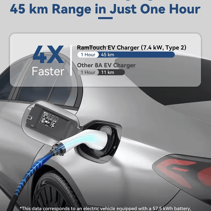 Carregador Portátil 7 kw - 32A - Saco Transporte - 6.5 METROS CABO 5