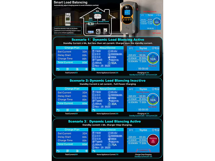 Wallbox 22 kW | 32A | Cabo 5 ou 10m | App | RFID | Ecrã | DLB - Balanceamento Carga 6