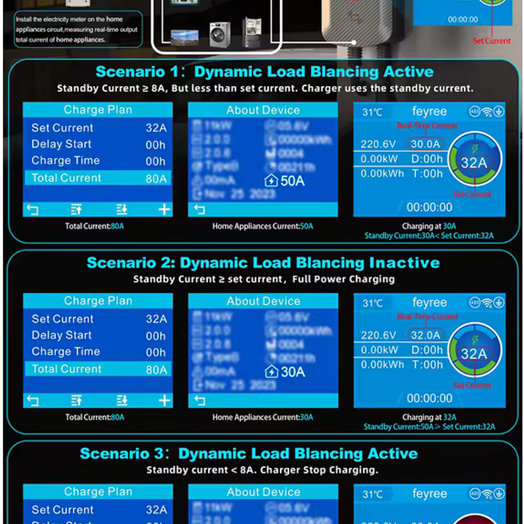 Wallbox Carregador Parede - 22 kw - 32A - Balanceamento Carga - APP e Cartões 6