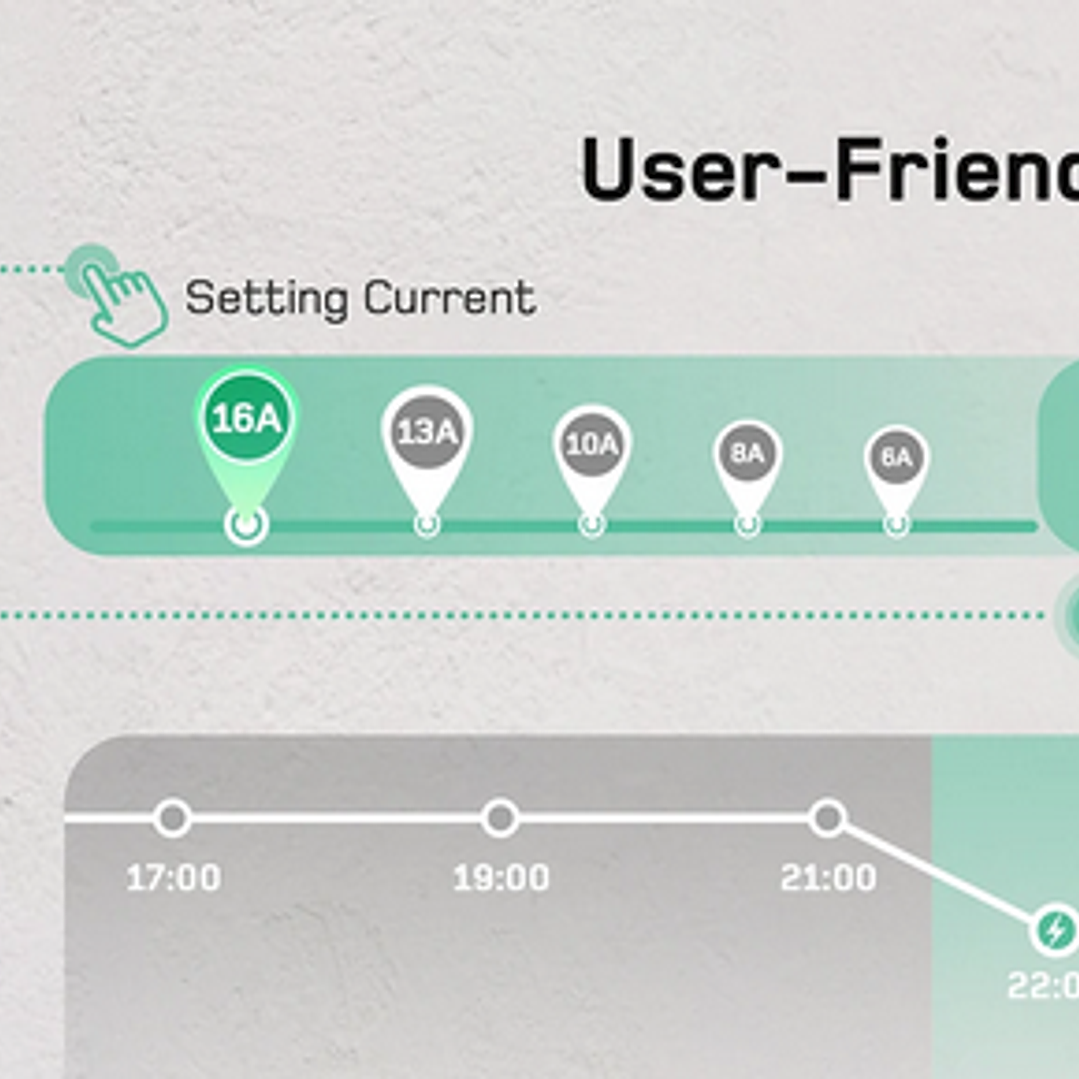 Wallbox Carregador Parede - 11 kw - 16 A - C/ APP WI-FI e Cartões - 10 METROS Cabo 7