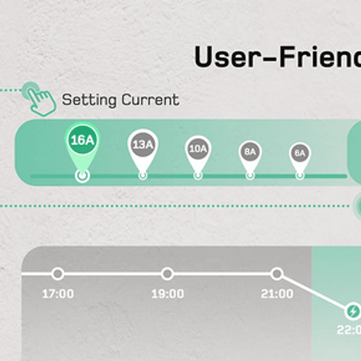 Wallbox Carregador Parede - 11 kw - 16 A - C/ APP WI-FI e Cartões - 10 METROS Cabo 7