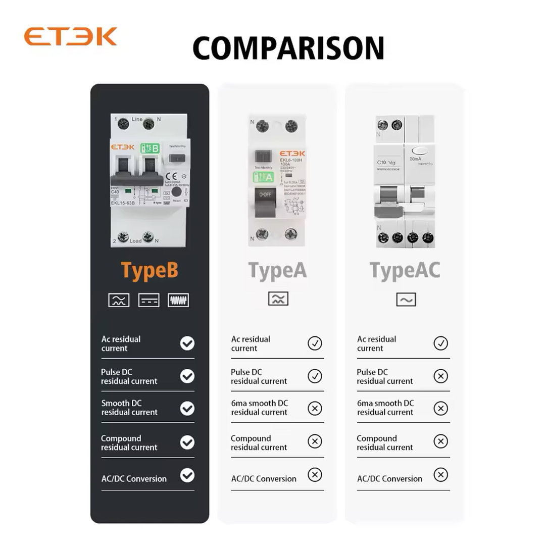 RCBO Diferencial e Disjuntor 2 em 1 - TRIFASICO - 40a - 30 ma - TIPO B 4