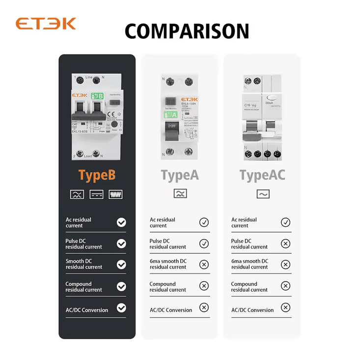 RCBO Diferencial e Disjuntor 2 em 1 - TRIFASICO - 40a - 30 ma - TIPO B 4