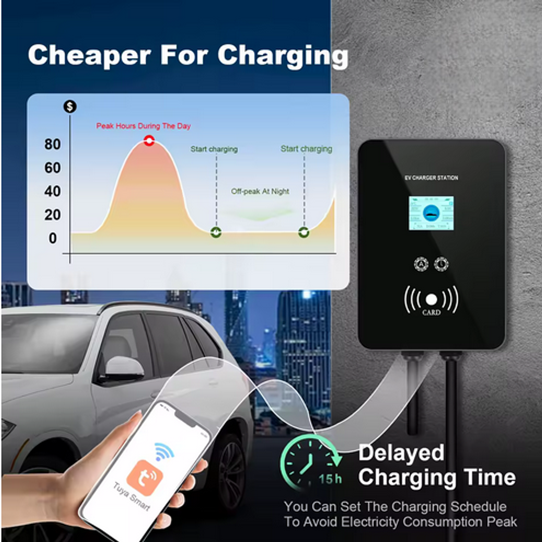 Wallbox Carregador Parede - 22 kw - 32A - Balanceamento Carga - APP e Cartões 3