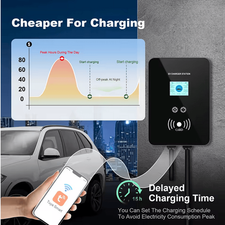 Wallbox Carregador Parede - 22 kw - 32A - Balanceamento Carga - APP e Cartões 3