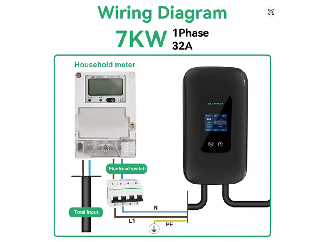 Wallbox 7 kW | 32A | Cabo 10m | App | RFID | Ecrã LCD 3