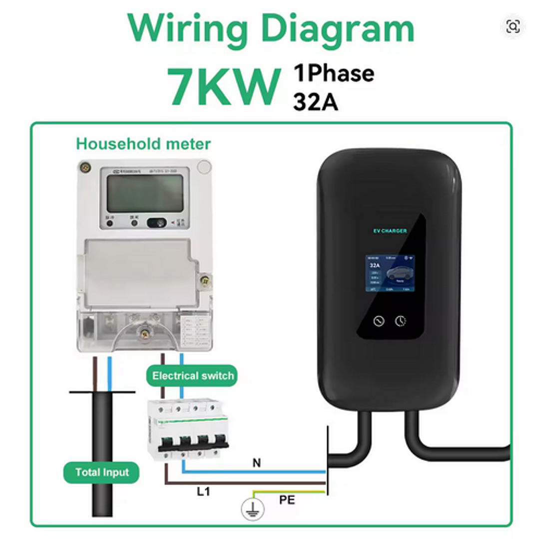 Wallbox Carregador Parede - 7 kw - 32 A - C/ APP WI-FI e Cartões - 10 METROS CABO 3