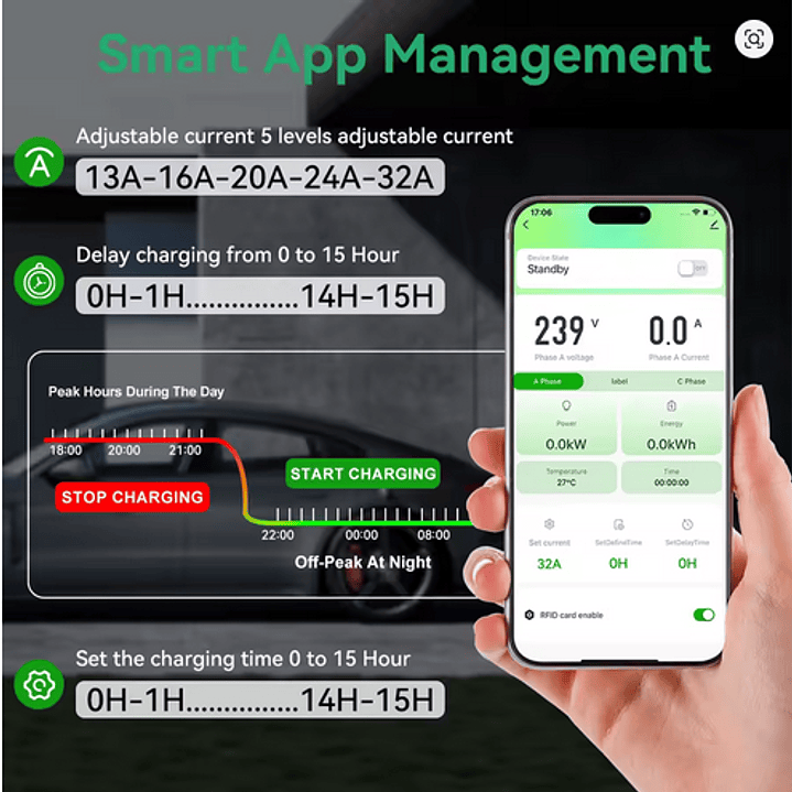 Wallbox Carregador Parede - 22 kw - 32 A - C/ WI-FI e Cartão RFID - 10 METROS Cabo 5