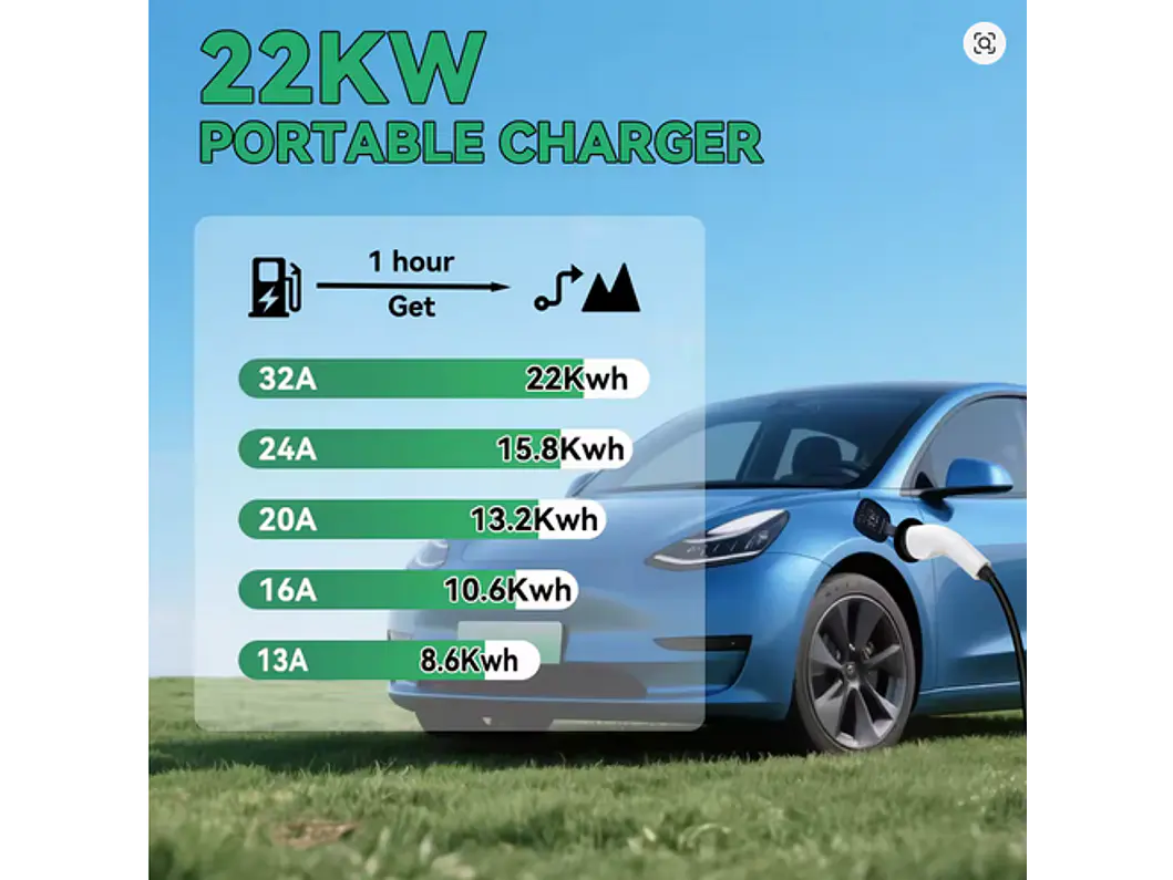 Wallbox 22 kW | 32A | Cabo 10m | App | RFID | Ecrã LCD 12