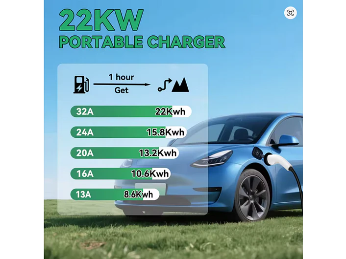 Wallbox 22 kW | 32A | Cabo 10m | App | RFID | Ecrã LCD 12