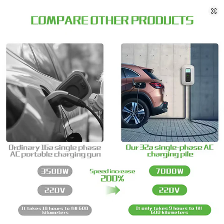 Wallbox Carregador Parede - 22 kw - 32 A - C/ APP WI-FI e Cartões - 5 METROS CABO 6