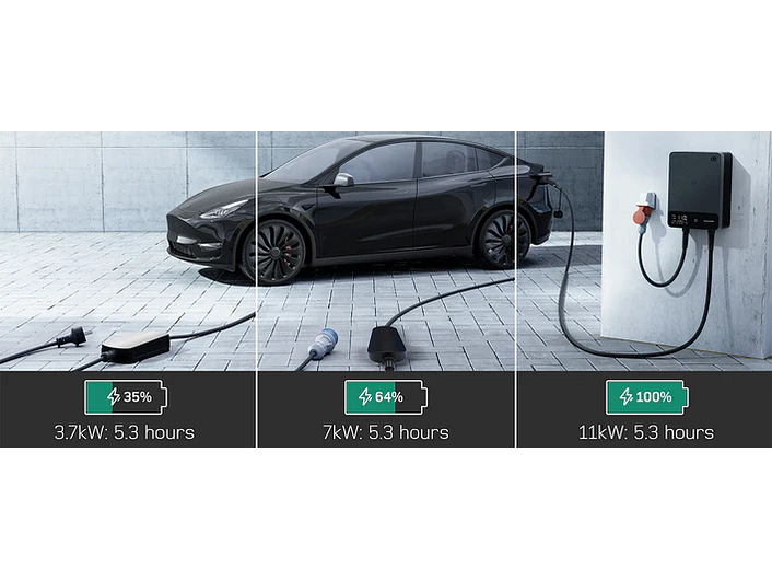 Wallbox 22 kW | 32A | Cabo 10m | App | RFID | Ecrã LCD 7