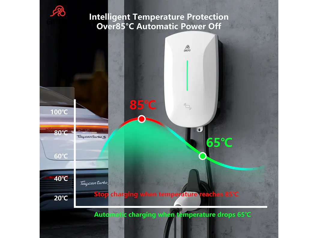 Wallbox 7 kW | 32A | Cabo 5m | App | RFID 12