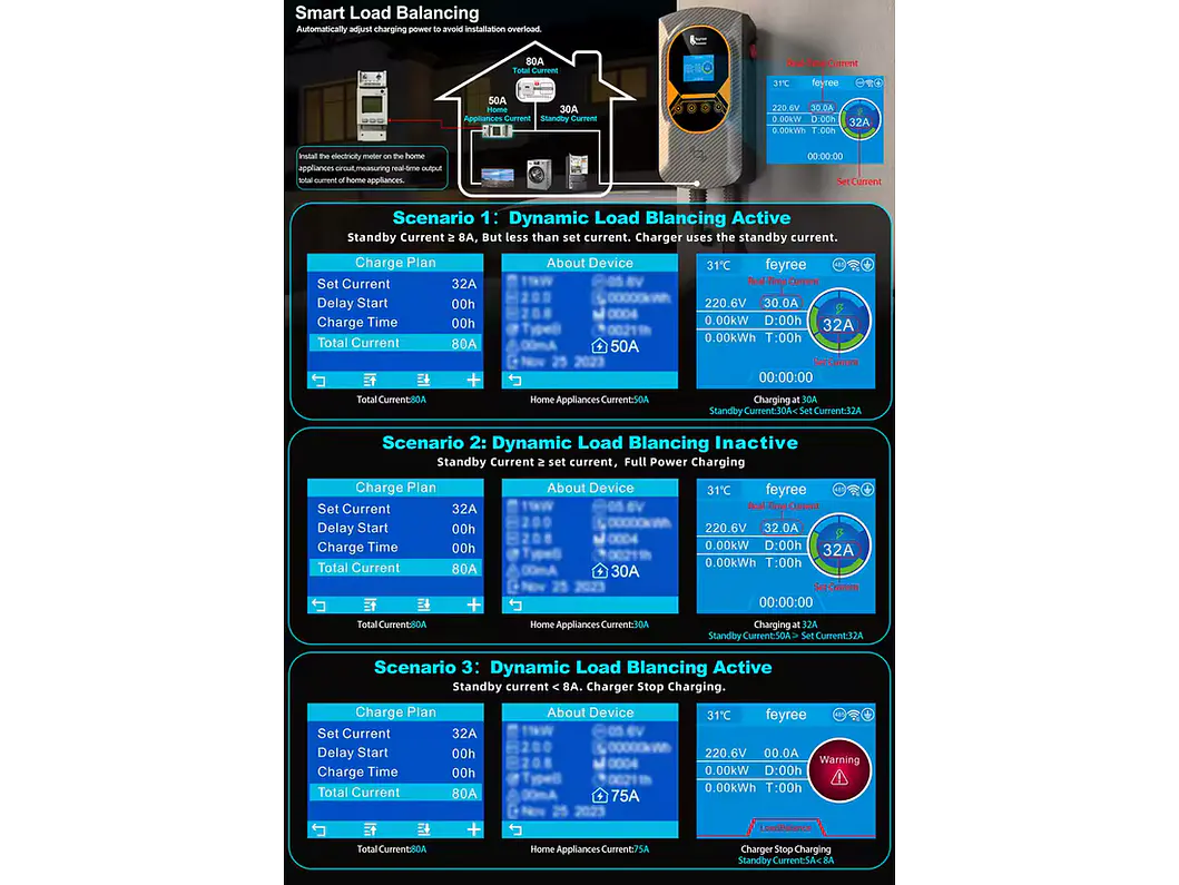 Wallbox 7 kW | 32A | Cabo 5 ou 10 m | App | RFID | Ecrã | DLB - Balanceamento Carga 4