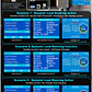 Wallbox 7 kW | 32A | Cabo 5m | App | RFID | Ecrã | DLB - Balanceamento Carga - Miniatura 5