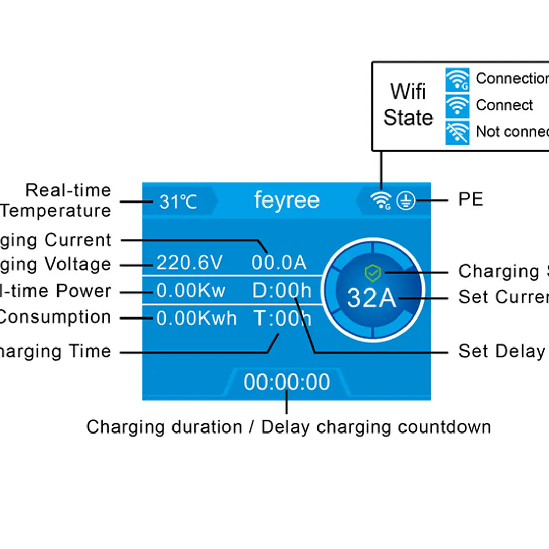 Wallbox 7 kW | 32A | Cabo 5m | App | RFID | Ecrã | DLB - Balanceamento Carga 20