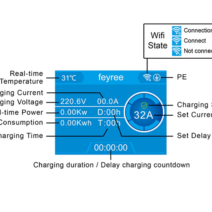 Wallbox 7 kW | 32A | Cabo 5m | App | RFID | Ecrã | DLB - Balanceamento Carga 20