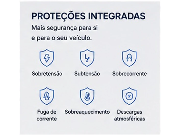 Carregador Portátil 3,5 kW | 16A | 5 Metros | Saco de Transporte 8